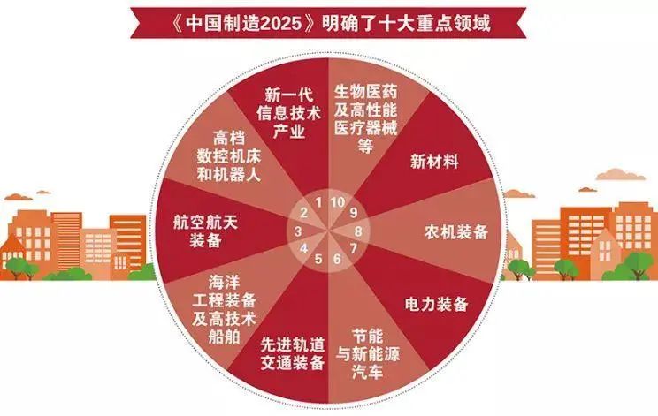 工業機器人線路板