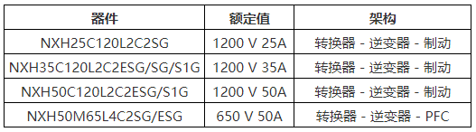 安森美半導(dǎo)體已推出的TMPIM板塊