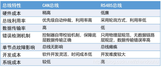 數(shù)據(jù)比照