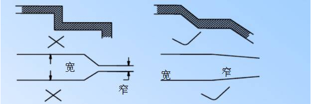 電源PCB線路板設計
