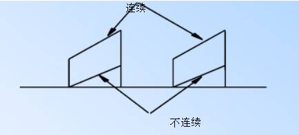 電源PCB線路板設計