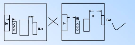 電源PCB線路板設計
