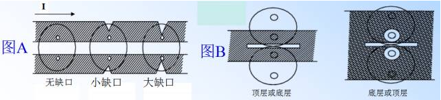 電源PCB線路板設計