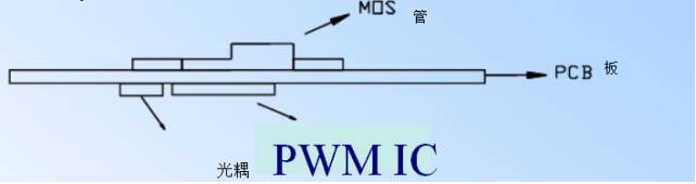 電源PCB線路板設計