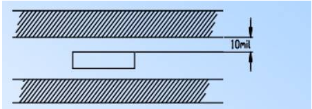 電源PCB線路板設計