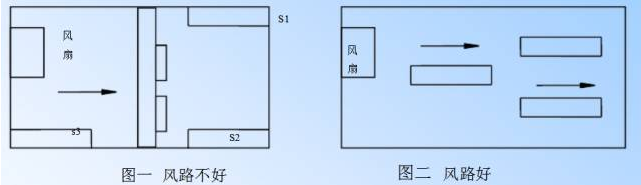 電源PCB線路板設計