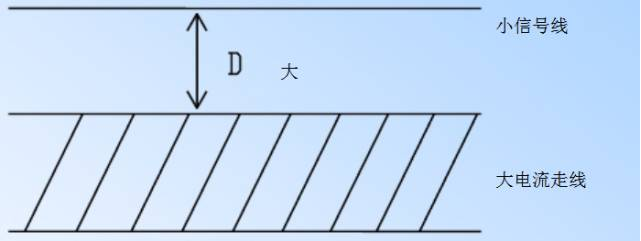 電源PCB線路板設計