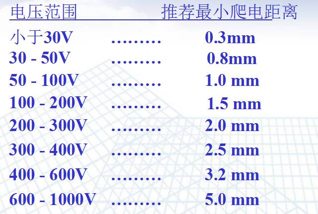 電源PCB線路板設計
