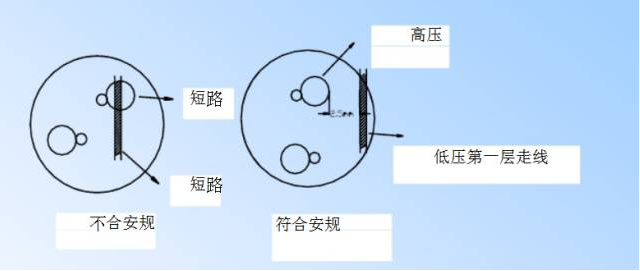 電源PCB線路板設計