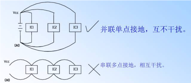 電源PCB線路板設計