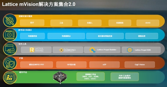 mVision 2.0：從消費(fèi)級到工業(yè)級