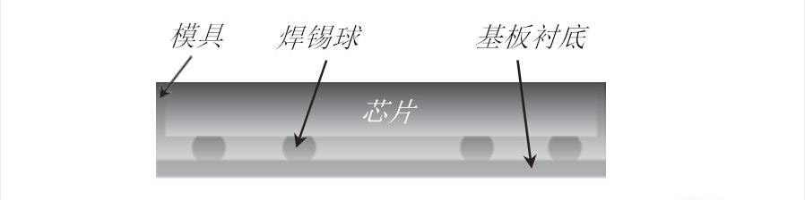 圖2、芯片級封裝CSP(chip scale packaging)的基本結構示例