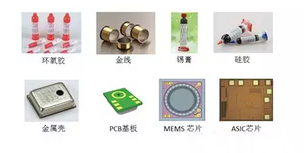 MEMS麥克風封裝物料主要包括MEMS芯片，ASIC芯片，PCB基板