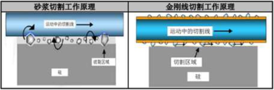 半導(dǎo)體晶圓中兩種典型切割方式
