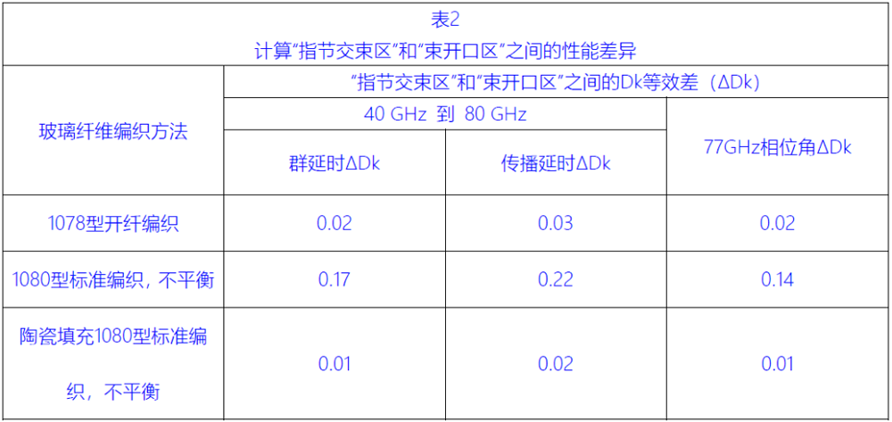 計算“指節交束區