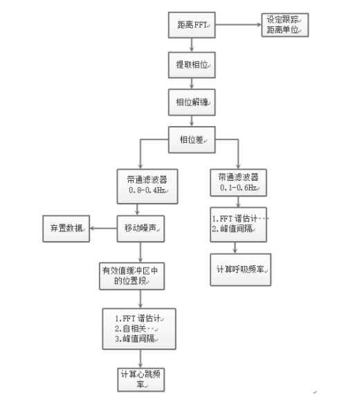 心跳測試圖.png