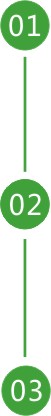選擇我們123